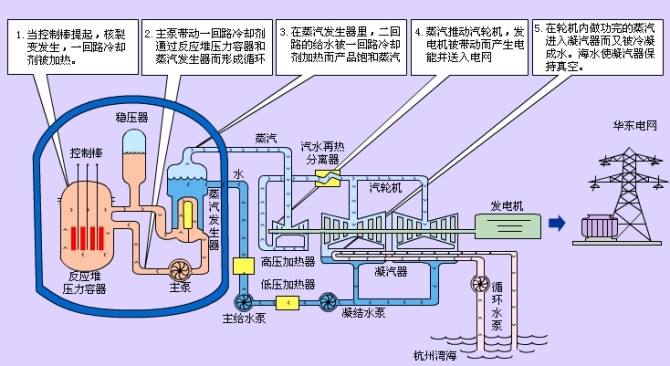 核電.jpg