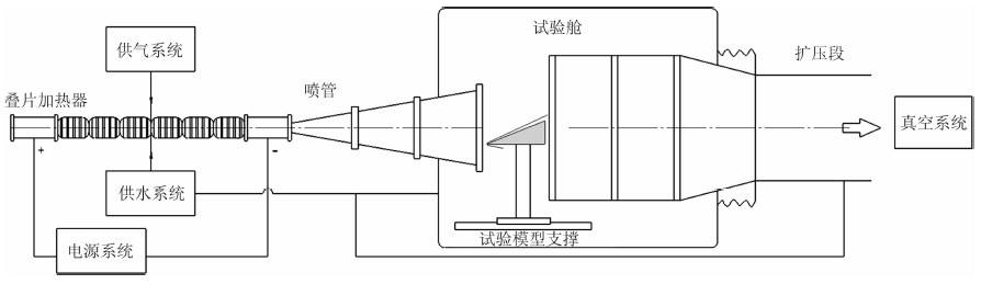 風(fēng)洞試驗(yàn).jpg