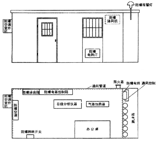 儀表小屋.gif