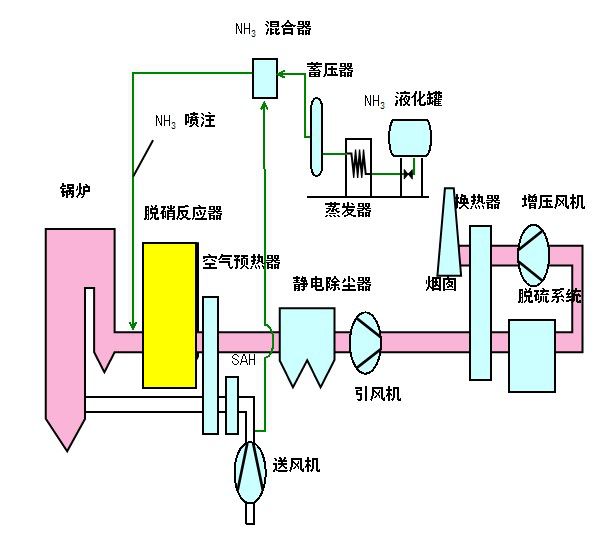 脫硫脫硝.jpg
